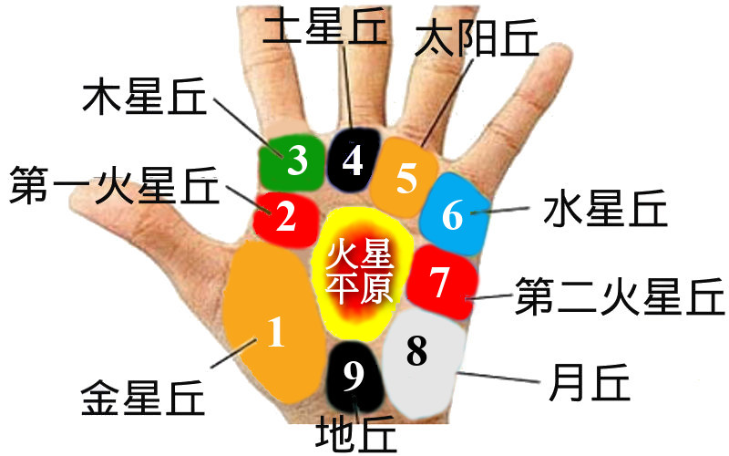《上帝的印记》之3：写在手上的诸印记，皆与人的生死相关 – 从数字道聖经